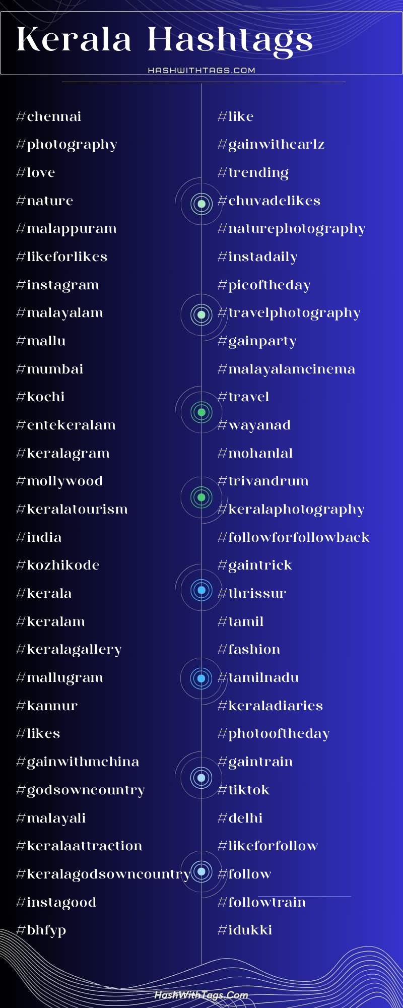 Kerala Hashtags List