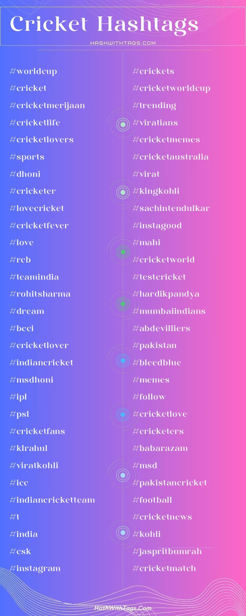 Cricket Hashtags List