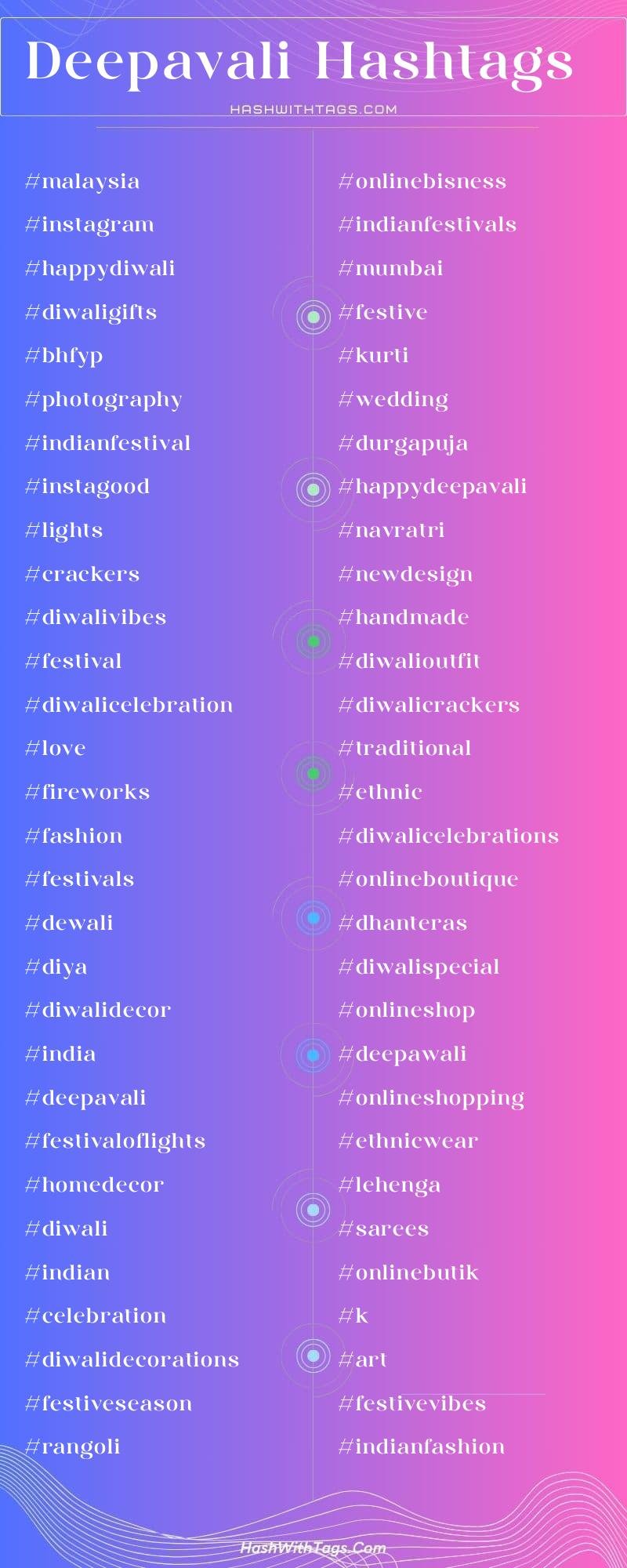 Deepavali Hashtags List