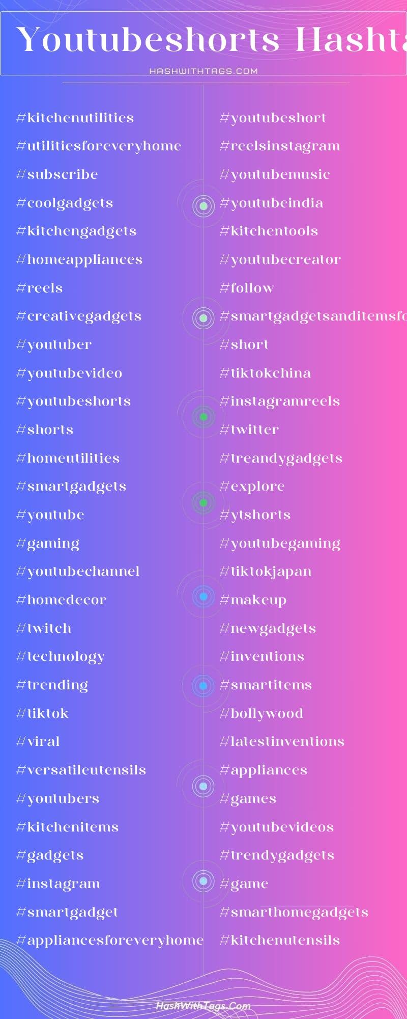 YoutubeShorts Hashtags List