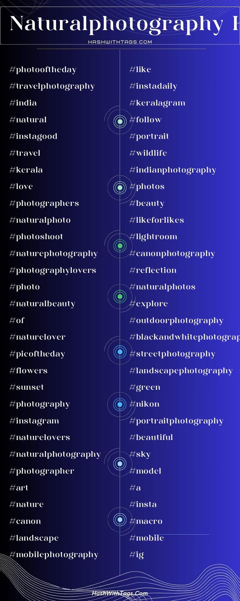 NaturalPhotography hashtags List