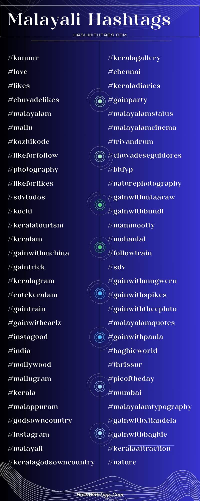 Malayali Hashtags List